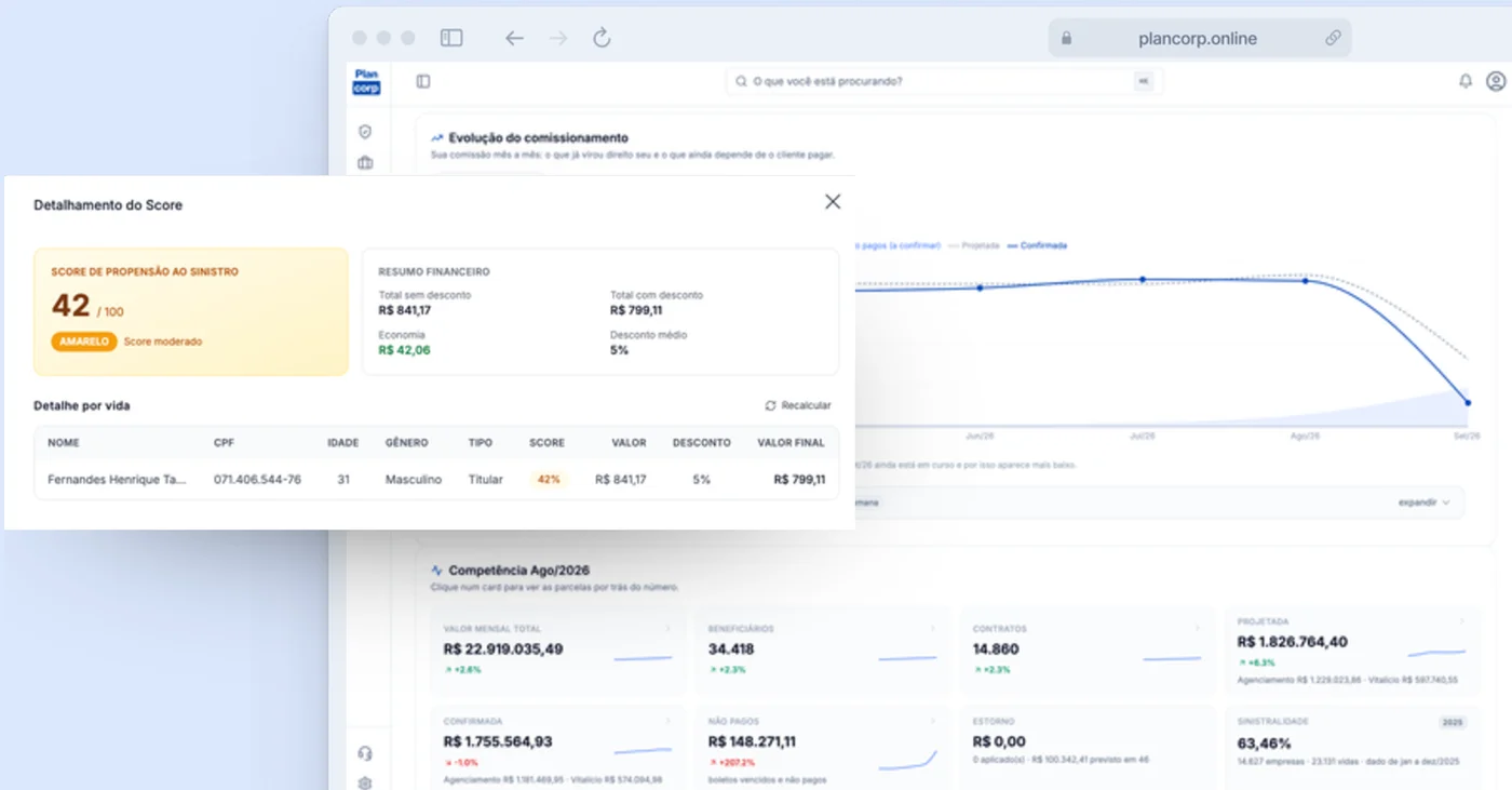 Painel Plancorp com evolução do comissionamento e detalhamento do score de propensão ao sinistro